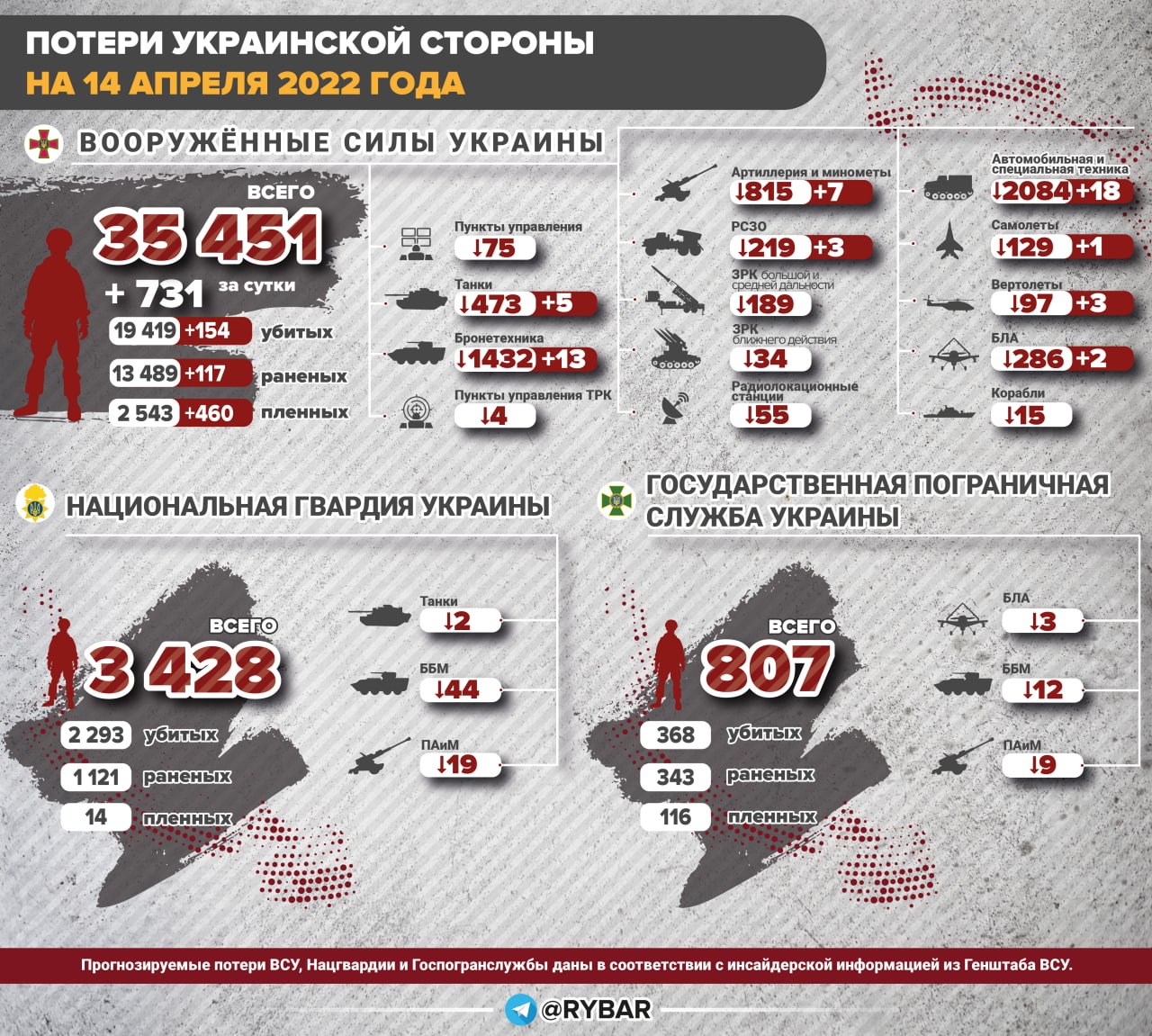 Единые дни информирования